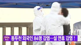 [YTN 실시간뉴스] 동두천 외국인 84명 감염...설 연휴 감염↑