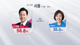 [이 시각 개표상황] 서울 개표율 0.6%...박영선 38%·오세훈 58.8%