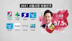 서울시장, 승부를 가른 시대상황