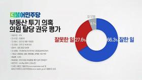 [더뉴스] 與, 투기 의혹 의원 '탈당 권유'...'잘한 일' 66.3%