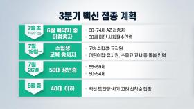 [뉴스라이브] 2,200만 명 '백신 대장정' 시작...다음 달 50대부터