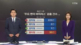 [앵커리포트] 13일 만에 다시 6백 명대...'변이바이러스' 확산 우려