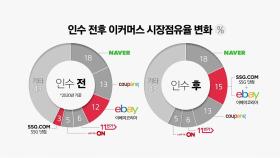 [앵커리포트] 신세계 3.4조 베팅 '쓱'...3강 구도 재편