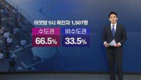 [굿모닝] 비수도권 확진자 30%대...피서철 어쩌나