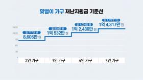 재난지원금 1인당 25만 원...지급 기준선은?