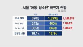 [뉴스라이브] 역대 최다 확진 2천 명대 '눈앞'...아이들 감염 늘어