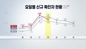 [뉴스라이브] '힘 못 쓰는' 4단계...'더 강한' 다음 조치는?