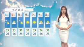 [날씨] 연일 35℃ 안팎 '찜통더위'...곳곳에 소나기