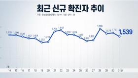 신규 확진자 25일 연속 천 명대...방역 위반 사례 잇따라