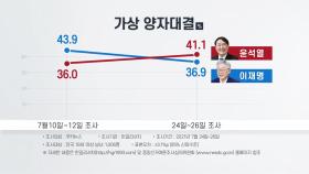 여야 대선 대진표 윤곽...빨라지는 대선 시계