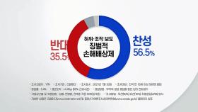 '최대 5배 손해배상' 언론중재법...국민 절반 이상 '찬성'