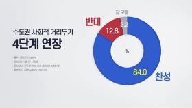 국민 84% 