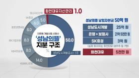 [뉴스큐] 지분 1% 화천대유가 577억 원을?...대장동 개발 의혹 쟁점은