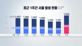 [뉴스라이브] 다시 2천 명대·서울 확진자 최다...추석 방역 '비상'