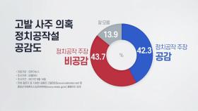 고발 사주 의혹 '정치 공작설'...공감 