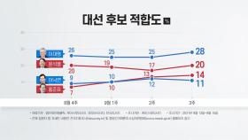 [뉴스큐] 與, 호남 민심 총력전...野 후보, 잠시 뒤 첫 TV토론