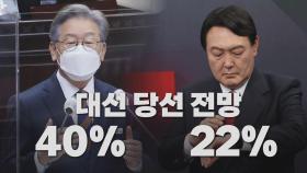 [나이트포커스] '대선 당선 전망' 여론조사...이재명 40% 윤석열 22%