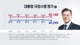 文 대통령 국정 지지율 하락...국민의힘 2주 연속 상승