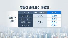 중개수수료 오늘부터 인하...9억 주택 810만→450만 원