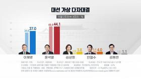 [뉴스앤이슈] 윤석열 44.1% vs 이재명 37%...격차 좁힌 李 여론 향배는?