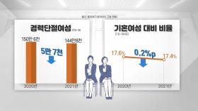 [앵커리포트] 경력단절여성 145만 명...10명 중 4명은 