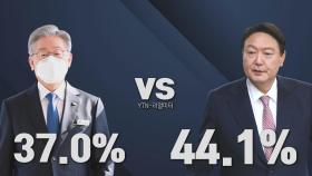 [나이트포커스] 이재명 37.0% vs 윤석열 44.1% (YTN-리얼미터)