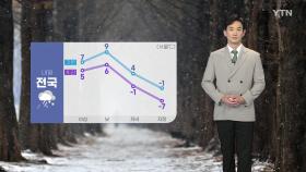 [날씨] 내일 전국 비·눈...오후부터 기온 '뚝'
