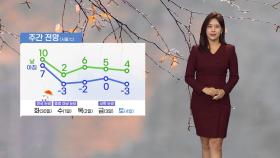 [날씨] 오늘 추위 주춤...수도권·충청 미세먼지 '나쁨'