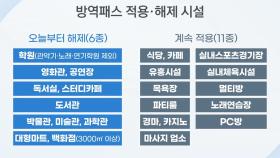 [뉴스라이브] 오늘부터 마트·영화관 방역패스 해제...