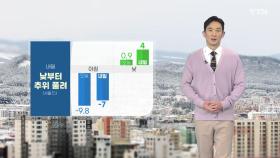 [날씨] 내일 낮부터 추위 풀려...경기 남부·충청 미세먼지 '나쁨'