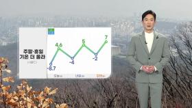 [날씨] 이번 주말 추위 누그러져...또다시 '미세먼지 기승'