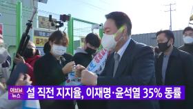 [YTN 실시간뉴스] 설 직전 지지율, 이재명·윤석열 35% 동률