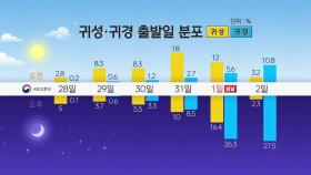 [앵커리포트] 설 연휴 시작...휴게소 등 실내 취식 금지