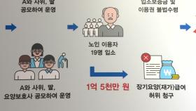 [경기] 사회복지시설 불법운영·보조금 횡령 3곳 적발