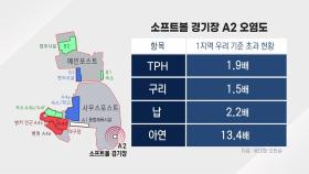 용산 미군기지 곳곳에서 발암 물질 검출...연내 임시개방 추진에 '졸속' 우려