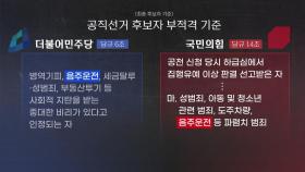 거대 양당, 음주운전 전력자 699명 공천...'윤창호법 다짐' 무색