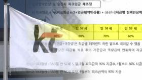 KT 노동자, 임금피크제 소송 1심 패소...법원 