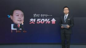 [더정치] 尹 부정평가 첫 50%↑...하락 이유 