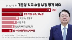 [더뉴스] 취임 100일 앞둔 尹 지지율 또 급락...돌아온 이준석