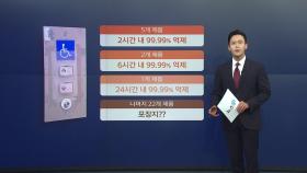 [뉴스큐] 설마했던 엘리베이터 '항균 필름'...시판 30개 제품 중 8개만 효과