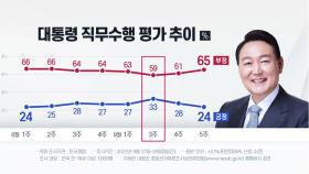 [뉴스앤이슈] 윤 대통령 지지율 24% 최저치...순방 논란 돌파구 찾을까?