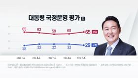 윤 대통령 국정 지지 29%...두 달 만에 다시 20%대 [NBS]