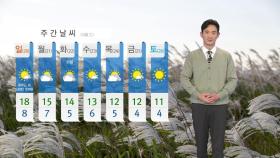 [날씨] 내일 오늘만큼 온화...서울 낮 18℃