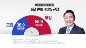 [나이트포커스] 尹 긍정평가 5개월 만에 40%에 근접...상승 배경은?