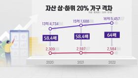 [뉴스라이더] 상·하위 자산격차 64배 '최대'...불균형 현상 심화 이유