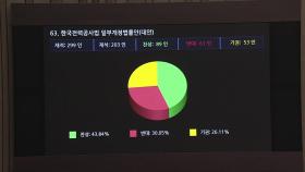 한전 회사채 2배→5배 확대 법안, 국회 본회의서 부결