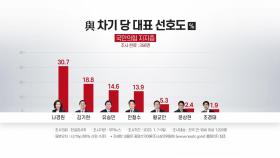 與 지지층, 나경원 30.7%·김기현 18.8% - 한길리서치