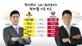 '코트 강타!'...조상현·조동현 쌍둥이 감독 전성시대