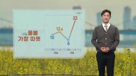 [날씨] 내일 올봄 가장 따뜻...동쪽 '건조주의보'