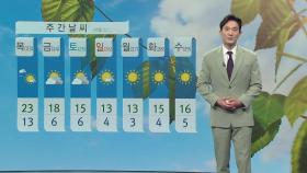[날씨] 내일도 20℃ 안팎 고온...서쪽 초미세먼지 '나쁨'